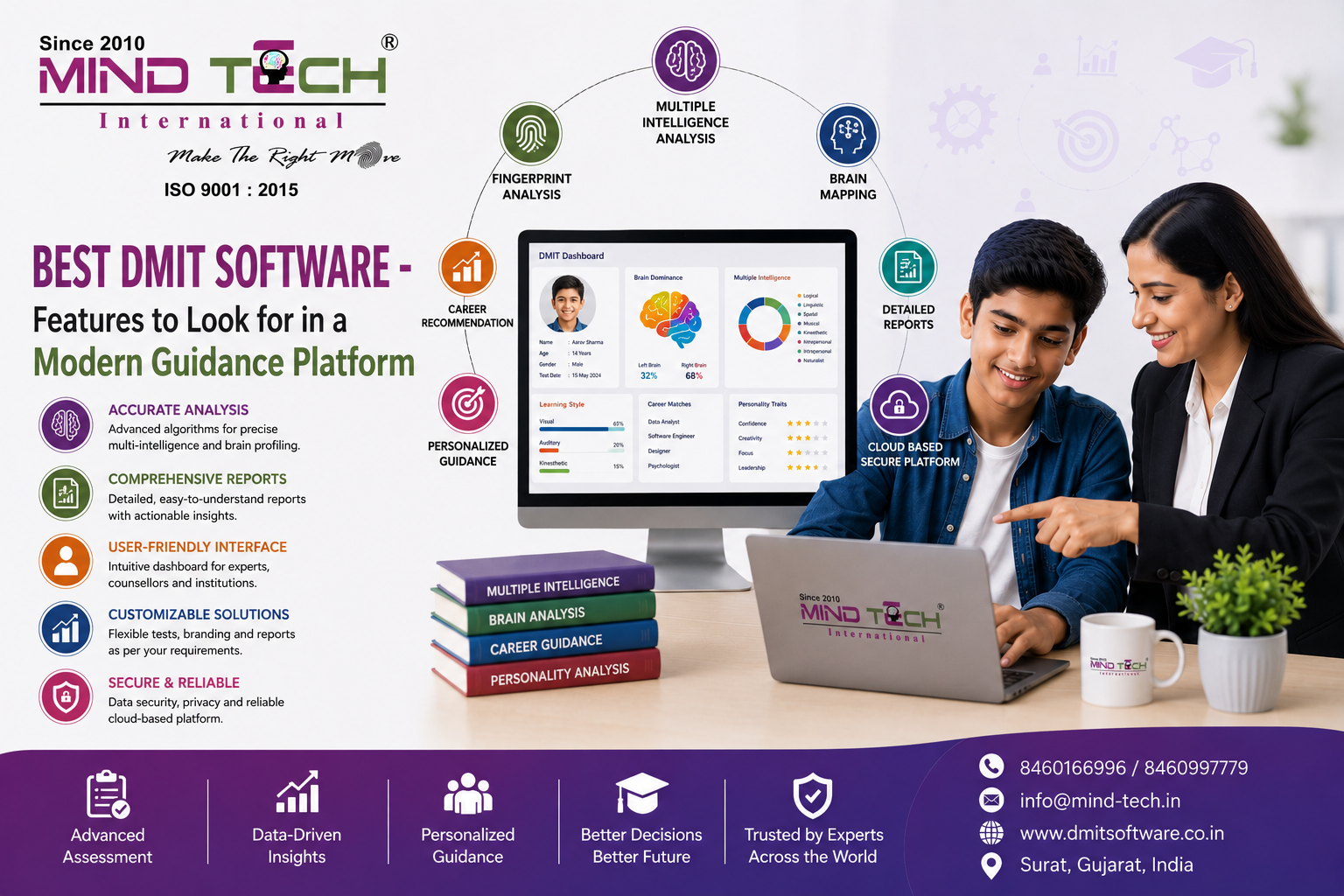 Best DMIT Software - Features to Look for in a Modern Guidance Platform
