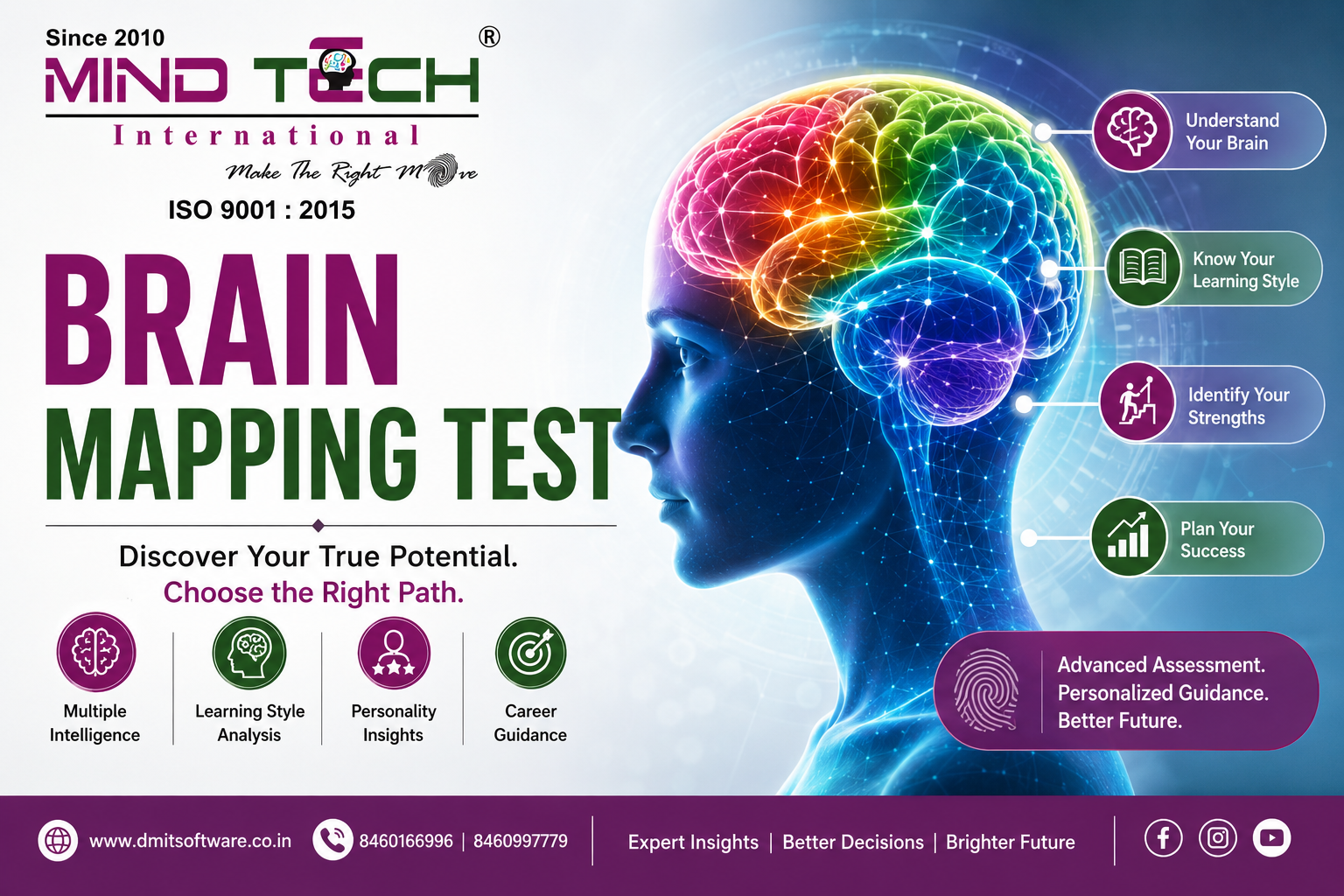 Brain Mapping Test - Unlock Your Hidden Potential for a Smarter Future