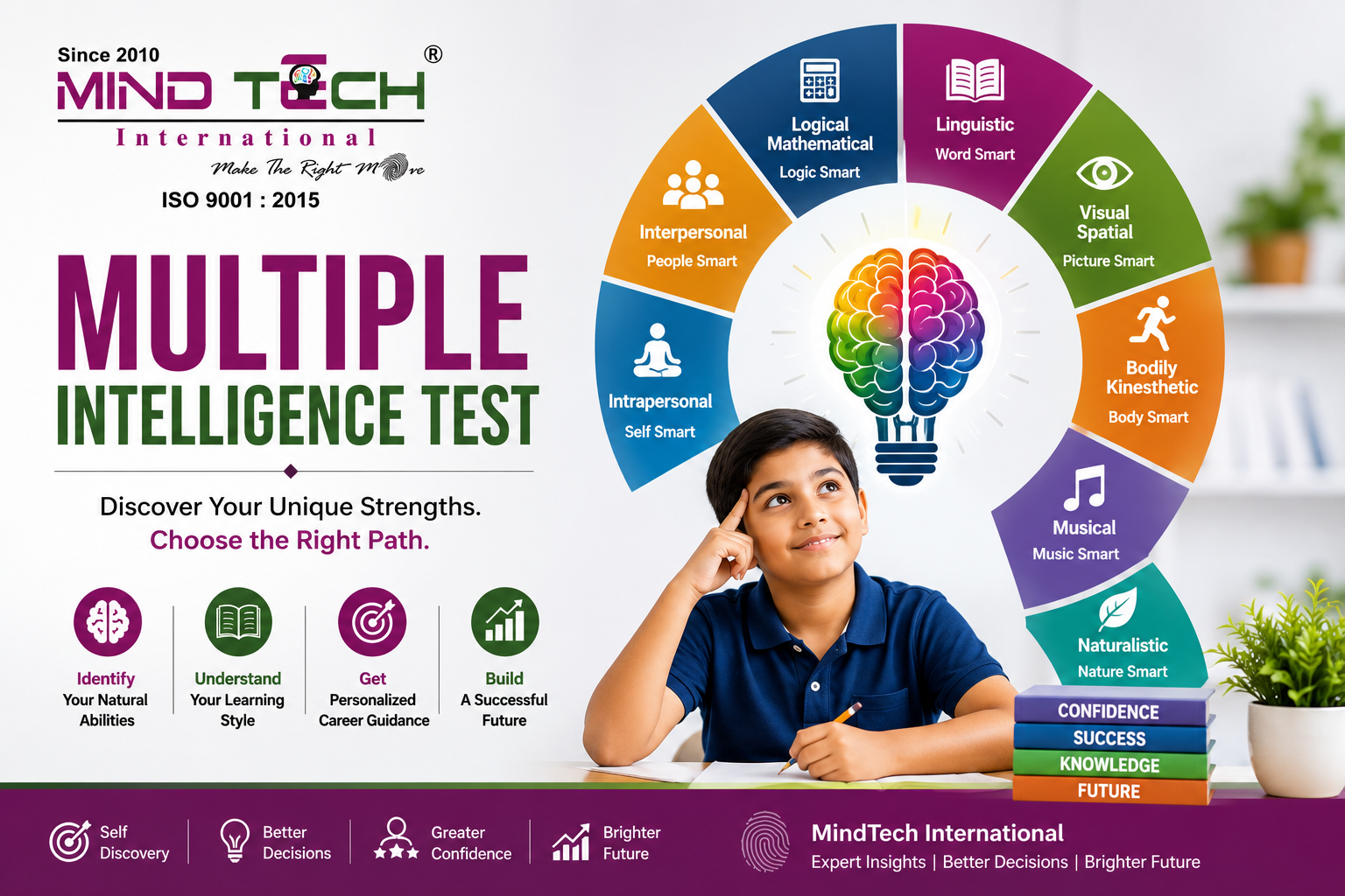 Multiple Intelligence Test - Discover Your Unique Strengths and Unlock Your True Potential