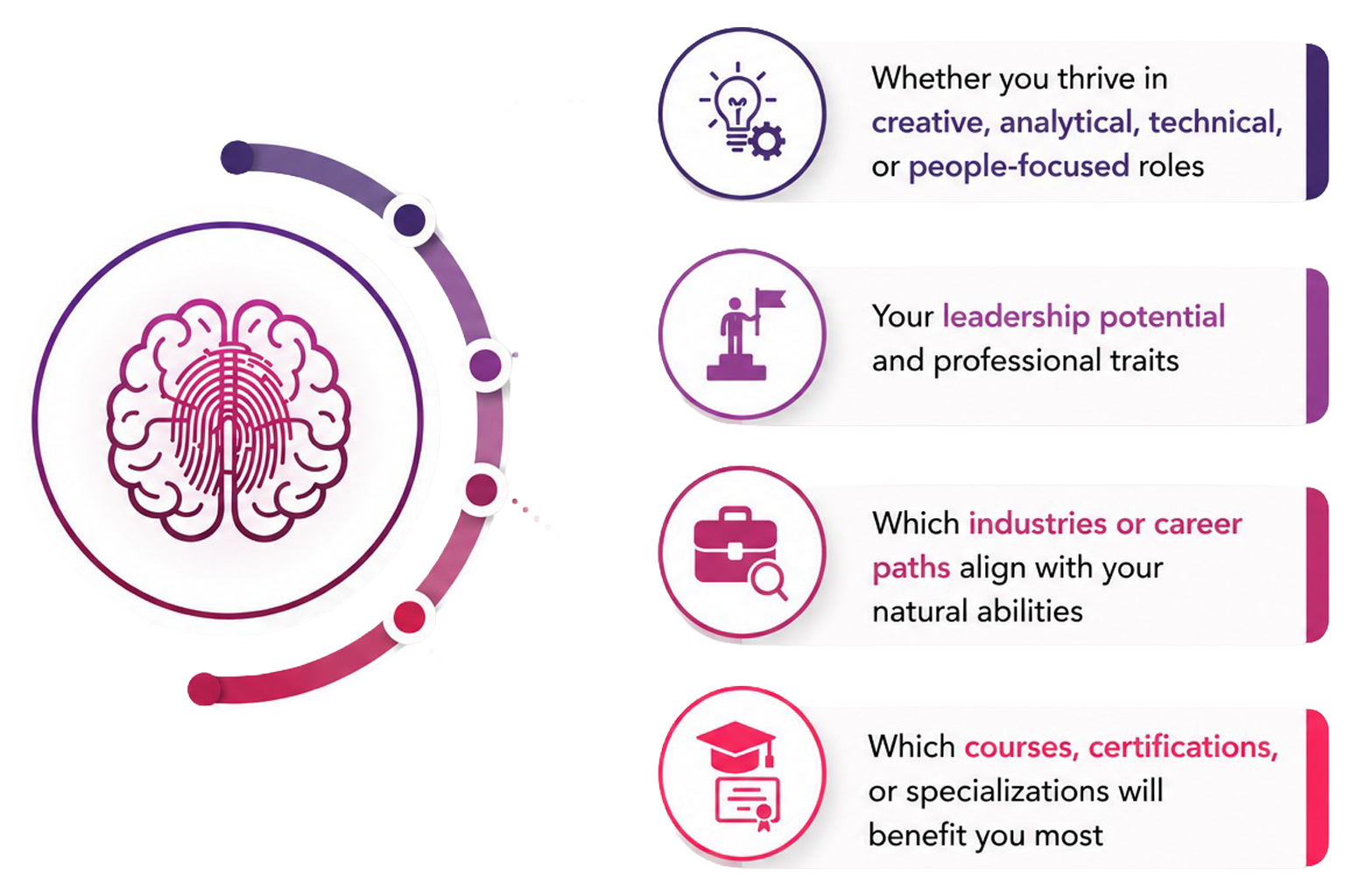 Why DMIT Matters for 18+